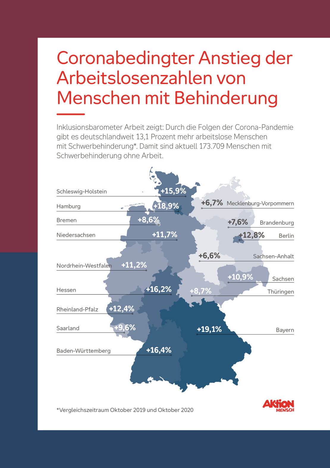 Grafik der Aktion Mensch zum Thema